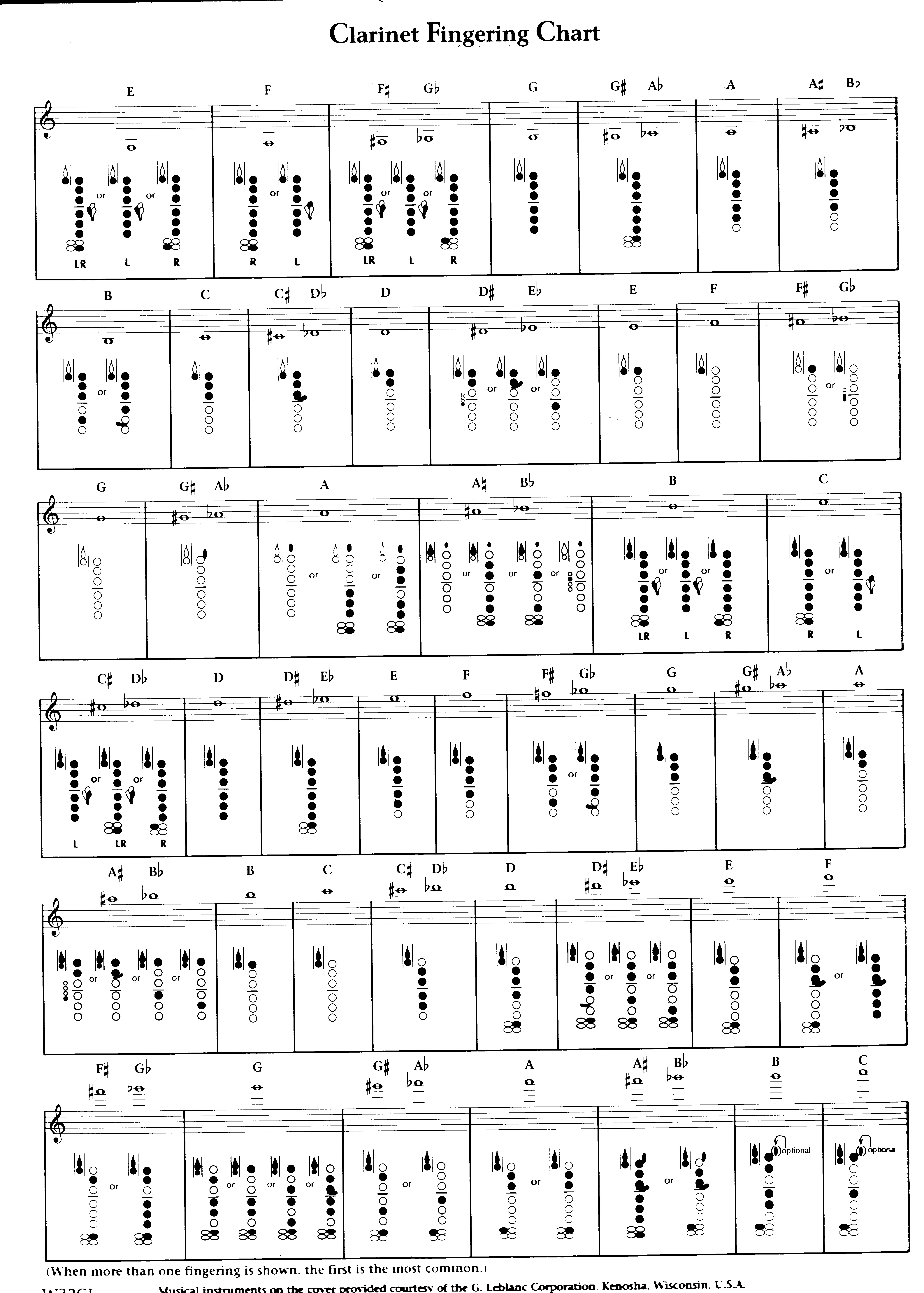 B Flat Clarinet Chart